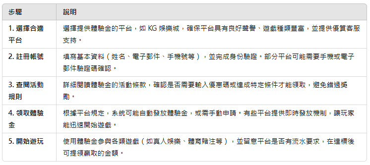 TU娛樂城體驗金領取攻略！